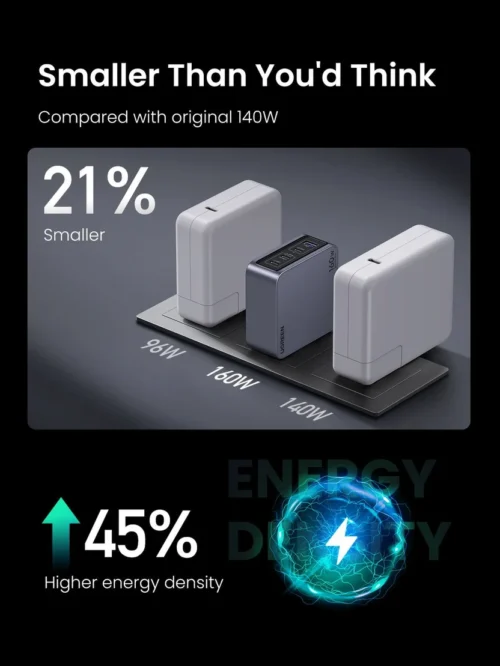 UGREEN Nexode Pro 160W GaN Charger