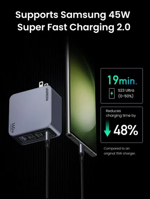 UGREEN Nexode Pro 160W GaN Charger