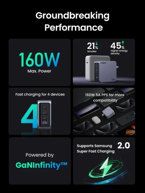 UGREEN Nexode Pro 160W GaN Charger
