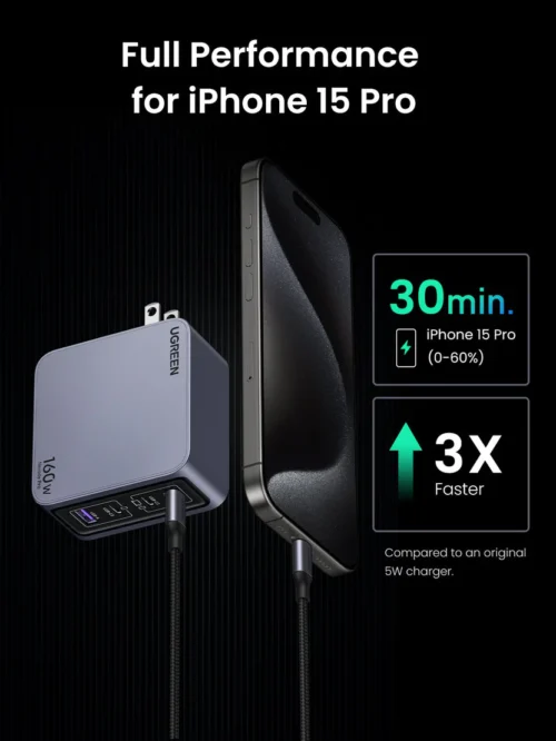UGREEN Nexode Pro 160W GaN Charger