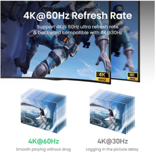 UGREEN USB-C Hub 4K@60Hz Multiport Adapter