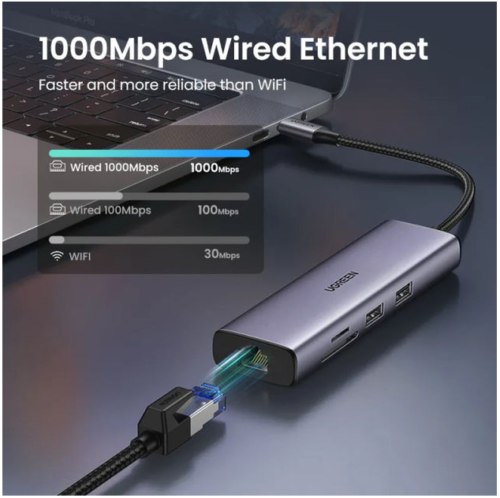 UGREEN USB-C Hub 4K@60Hz Multiport Adapter