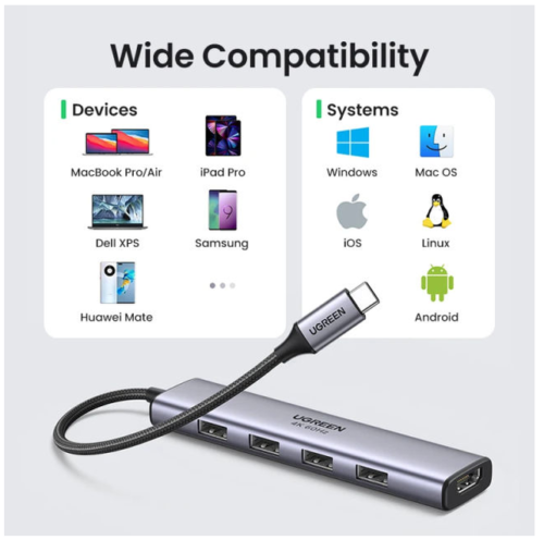 UGREEN USB-C Hub 4K@60Hz Multiport Adapter
