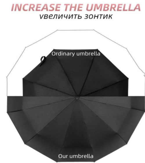 Xiaomi Strong Automatic Umbrella Waterproof Windproof