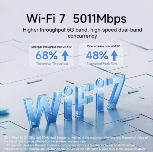 Xiaomi BE5000 Wi-Fi 7 Mesh Router with 2.5G Port
