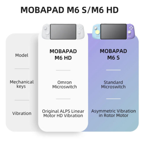 Mobapad M6s Joycons Nintendo Switch Controller