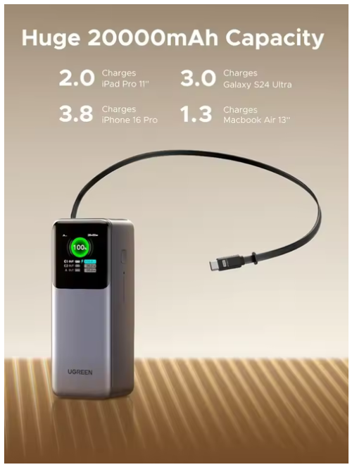 UGREEN Nexode Pro 165W Power Bank