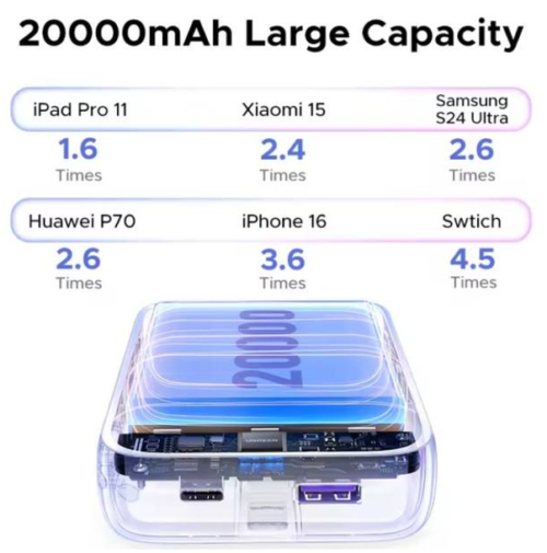 UGREEN 20000mAh Power Bank with Built-in USB-C Cable