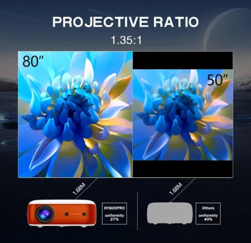 HY800 PRO Netflix Officially Licensed Android 13 Projector