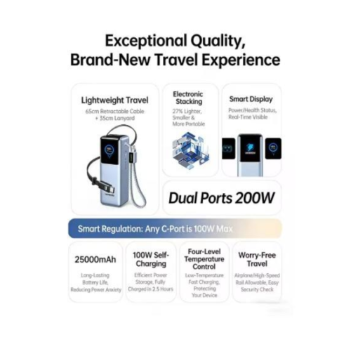 UGREEN Nexode 200W 25000mAh Retractable Power Bank