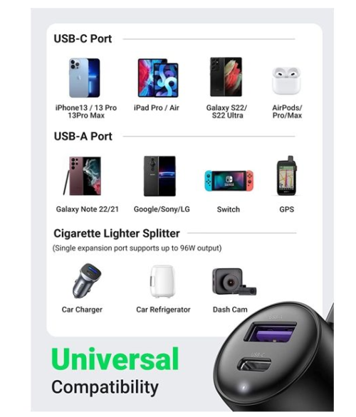 UGREEN CD252 120W Car Charger Ports and Dual Expansion Ports