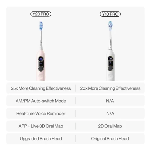 usmile Y20 PRO  Electric Toothbrush
