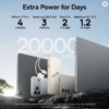 Baseus 20000mAh 100W Power Bank