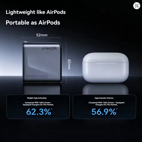 Anker Prime 160W Charger PD3.1 Fast Charging Phone Charger