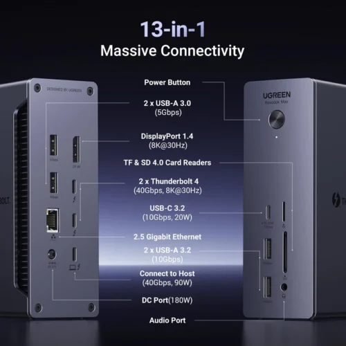 82 UGREEN Revodok Max 13-in-1 Thunderbolt 4 Docking Station