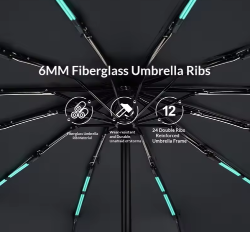 Fully automatic folding umbrella