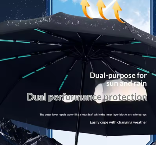 Fully automatic folding umbrella