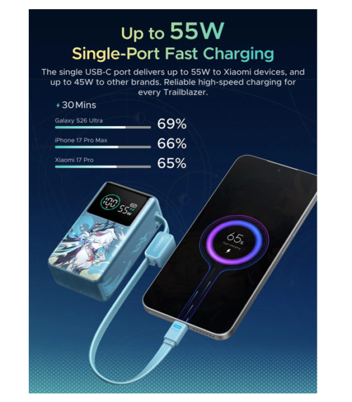 UGREEN X Honkai Star Rail Yao Guang 20000mAh 55W Power Bank