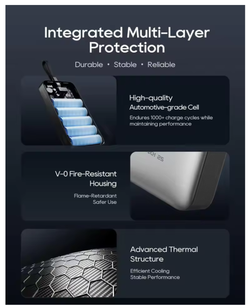 Cuktech 25 Power Bank SE 100W Max 25000mAh