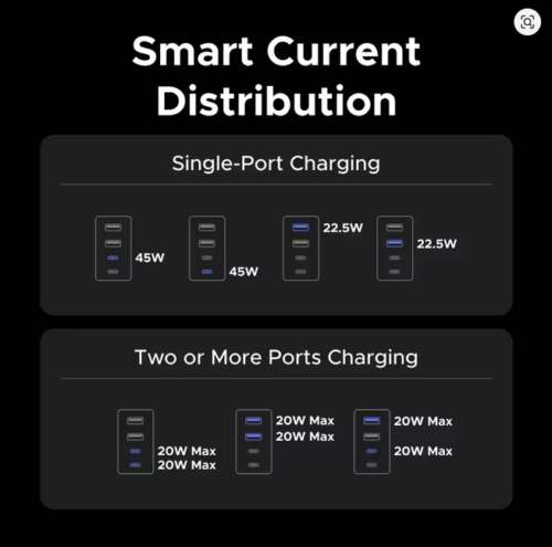 UGREEN Universal Travel Adapter GaN 45W Fast Charger